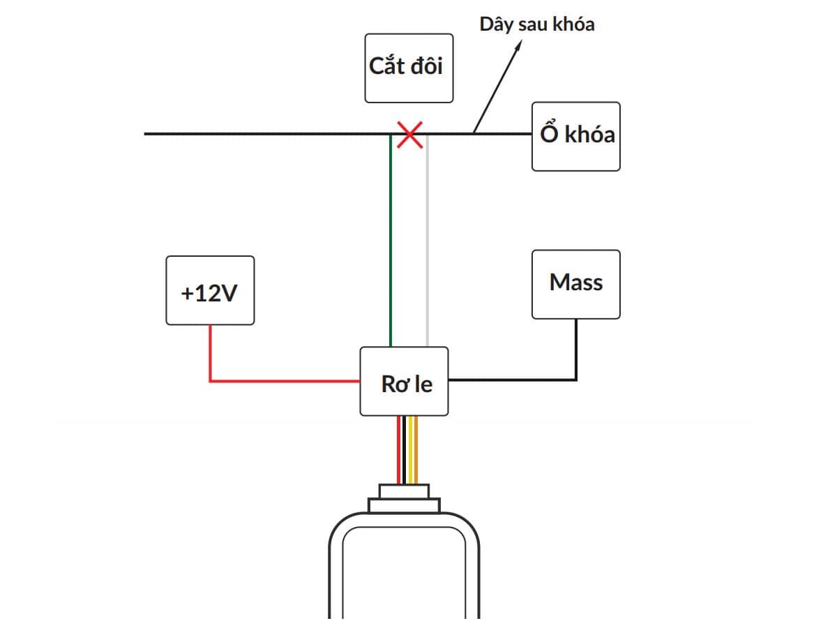 cách đấu nối định vị Etrack