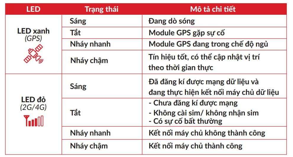 bảng hiển thị