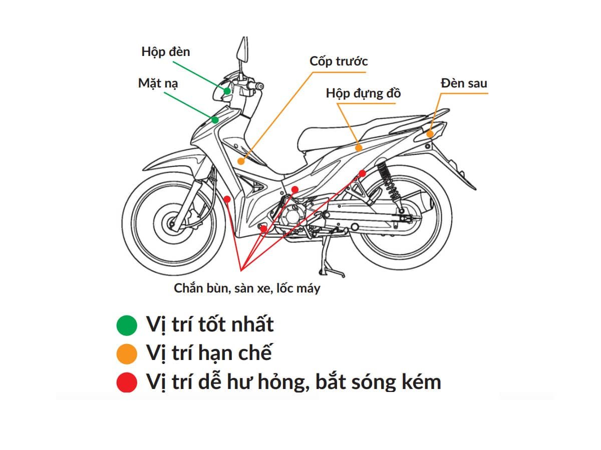 Vị trí gấn thiết bị định vị trên xe máy